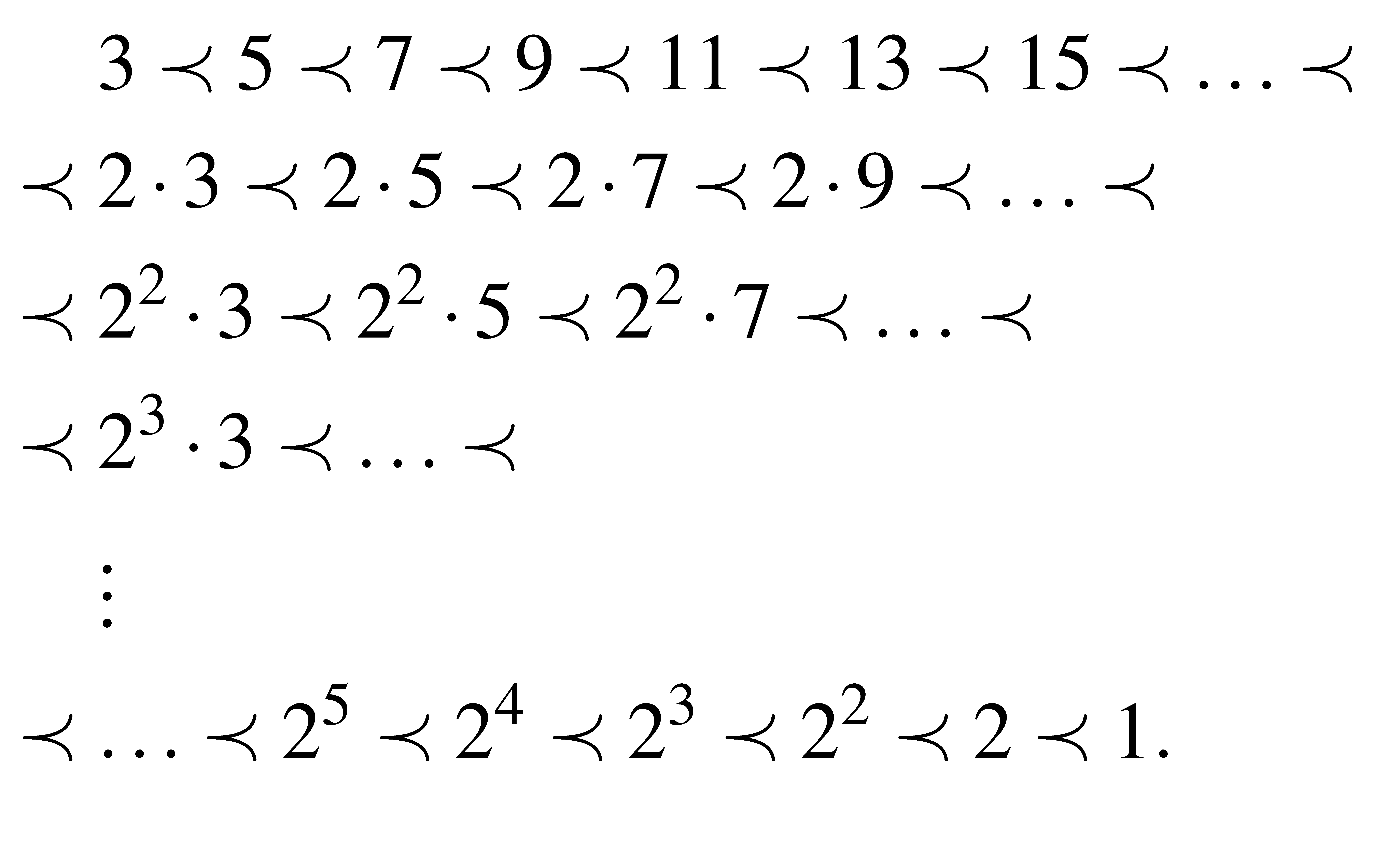 \begin{align*} &\hphantom{{}\prec {}}3\prec 5\prec 7\prec 9\prec 11\prec 13\prec 15\prec \ldots\prec \\ &\prec 2\cdot 3\prec 2\cdot 5\prec 2\cdot 7\prec 2\cdot 9\prec \ldots\prec \\ &\prec 2^2\cdot 3\prec 2^2\cdot 5\prec 2^2\cdot 7\prec \ldots\prec \\ &\prec 2^3\cdot 3\prec \ldots\prec \\ &\hphantom{{}\prec {}}\vdots\\ &\prec \ldots \prec 2^5\prec 2^4\prec 2^3\prec 2^2\prec 2\prec 1. \end{align*}