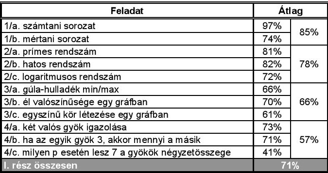 4 tabl