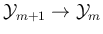 $ \mathcal{Y}_{m+1}\to \mathcal{Y}_m$