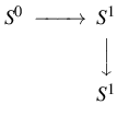 $\displaystyle \begin{CD}
S^0@>>>S^1\\
{}@.@VVV\\
{}@.S^1\end{CD}
$