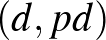 $(d, pd)$