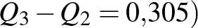 $Q_{3}-Q_{2}=0{,}305)$