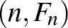 $(n,F_n)$